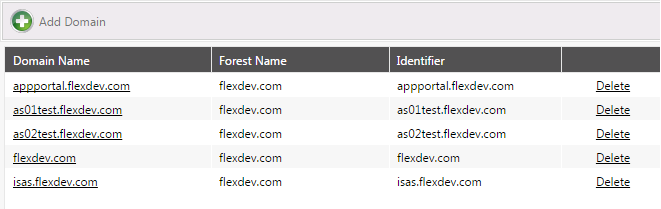 List of Domains in a Forest
